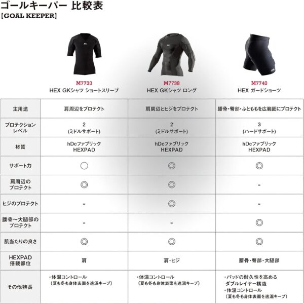 Maglietta portiere MC David Hex protezione imbottita calcio